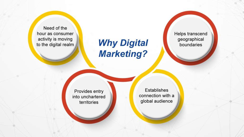 Digital-Marketing-Services-Agency-in-Faridabad-NCR-India