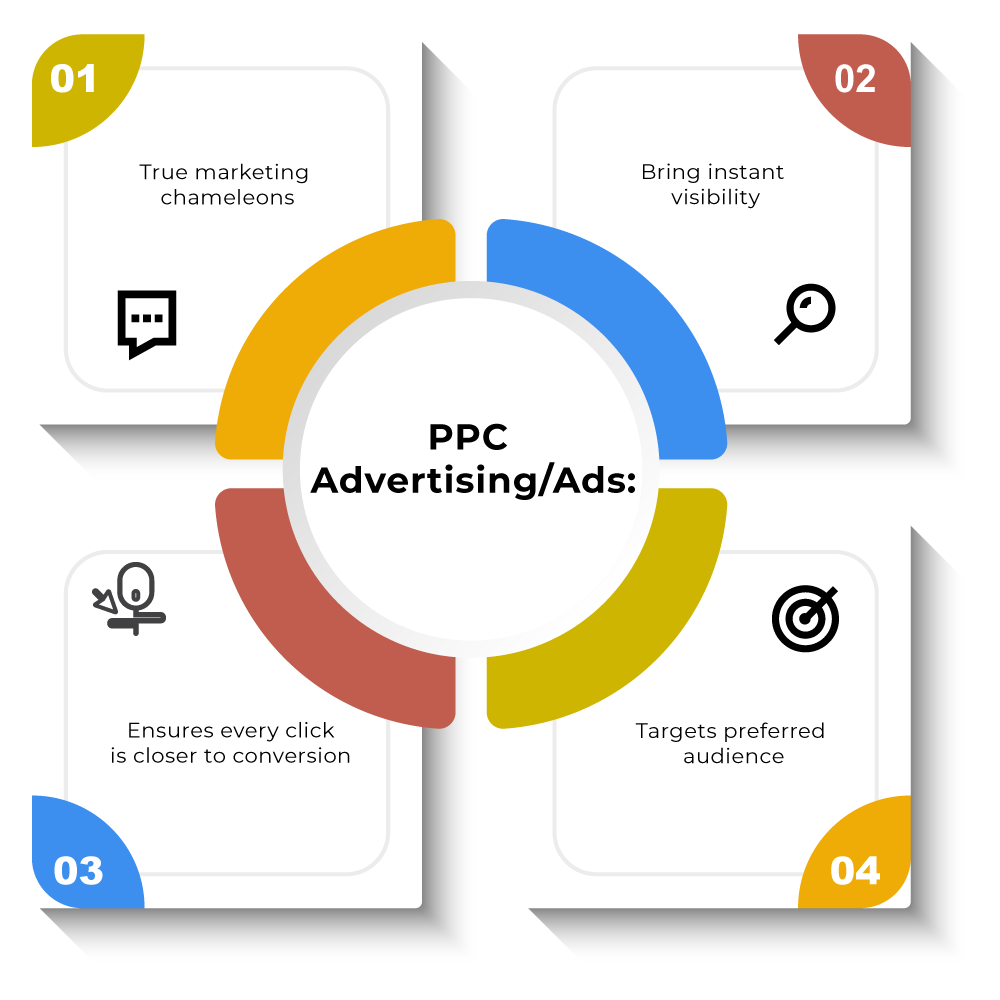 PPC-Paid-Advertising-PPC-Ads